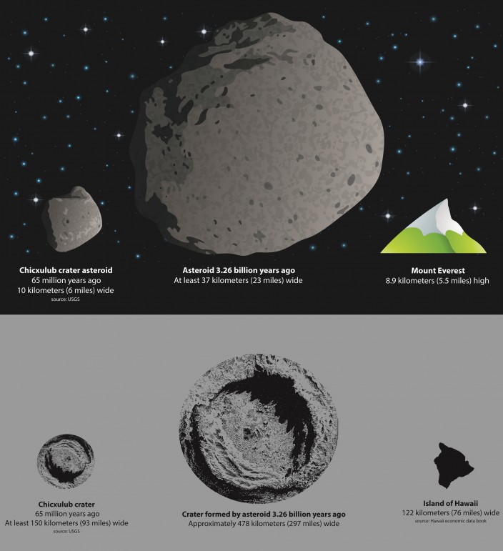Древний астероид, который заставил океан кипеть