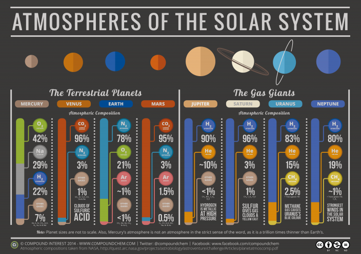 The-Chemistry-of-the-Solar-System-v3