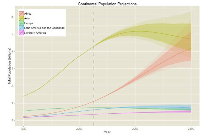 Население Земли может достичь 12 миллиардов к 2100 году